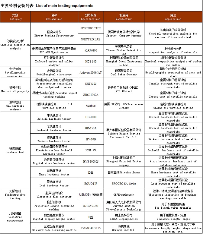 質量保證(1) 質量保證(1)