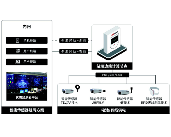 LD-PD3040 開關柜局放智能傳感器
