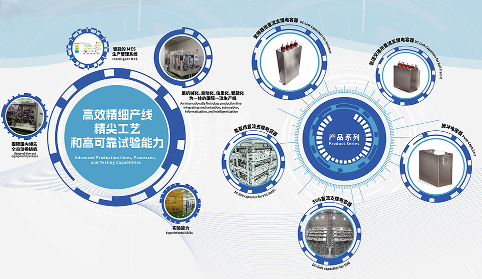 電力電子電容器